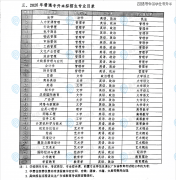 2026年广东专升本各院校拟招生专业汇总！